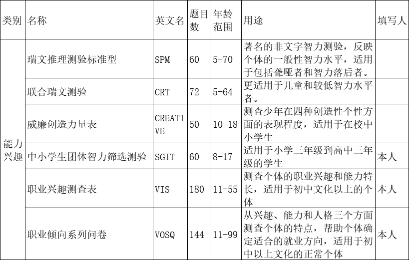 能力兴趣测验.png