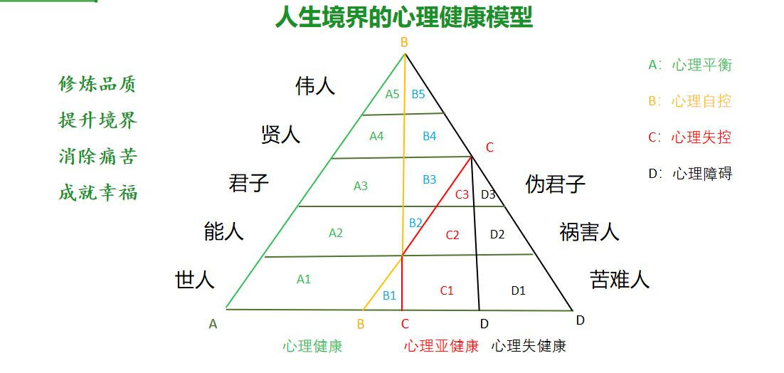 心理品质模型.png