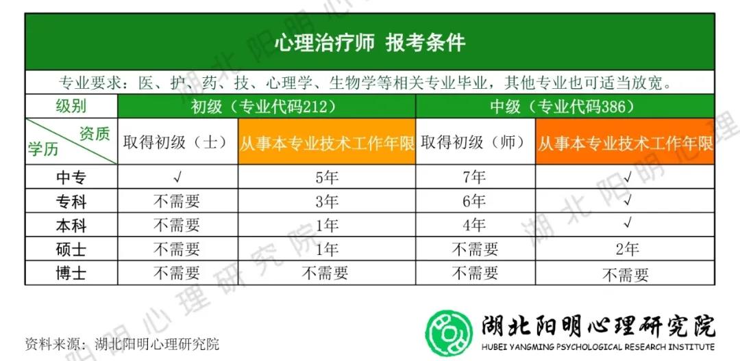 微信图片_报考条件.jpg