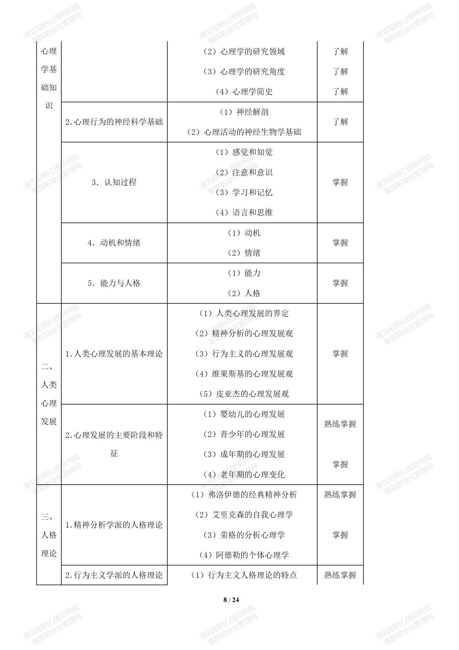 2023年心理治疗师（初级）报考简章（媒体版）_08.jpg