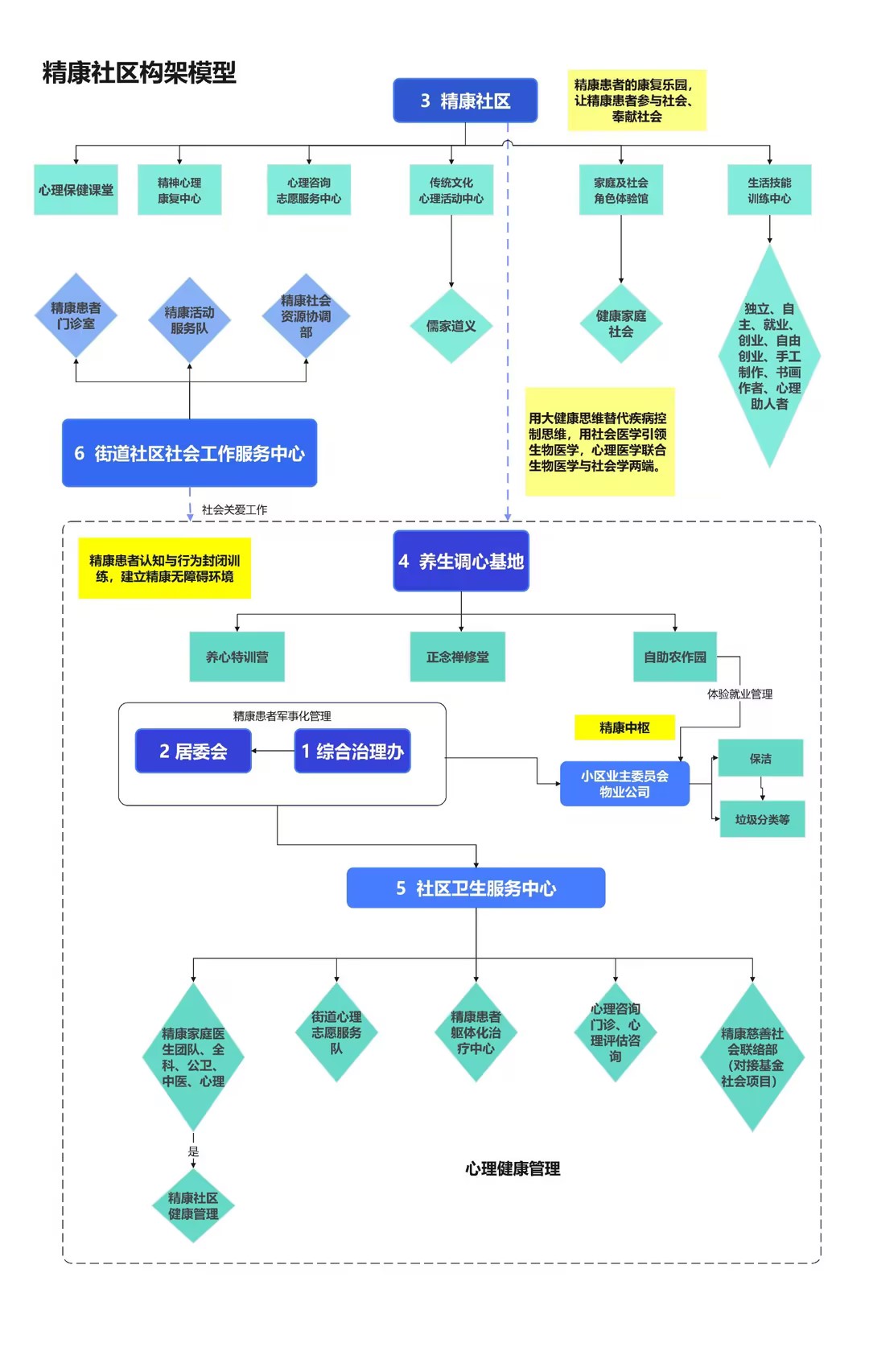 精康社区模型.jpg