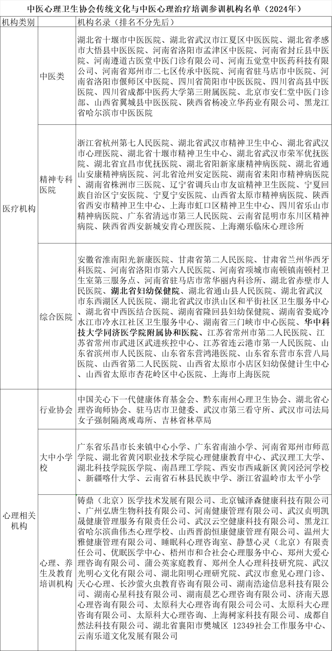 中医协会参训机构名单.png