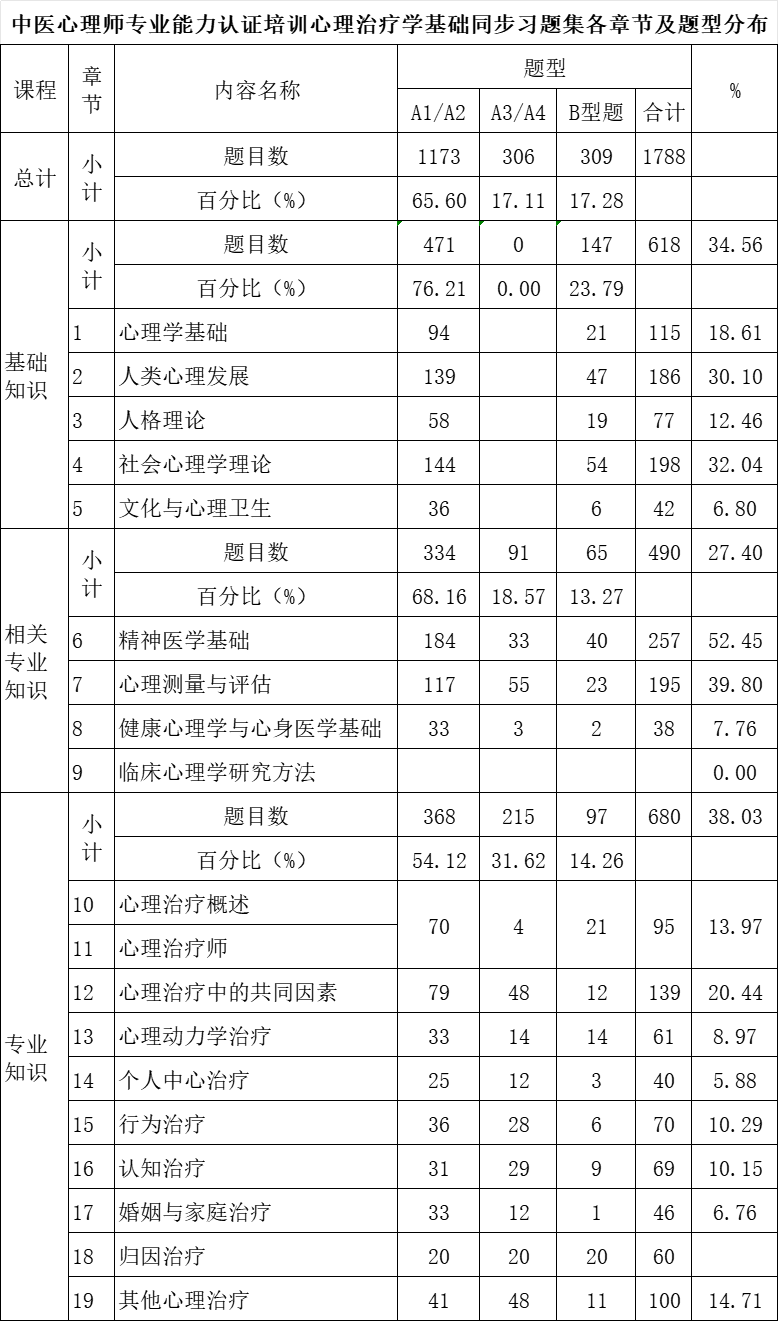 题库一分布表.png