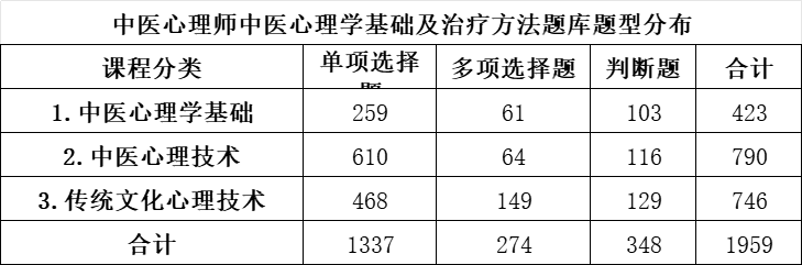 题库二分布表.png