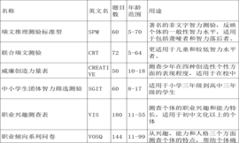 填报高考志愿前，最好做一个职业倾向心理测量